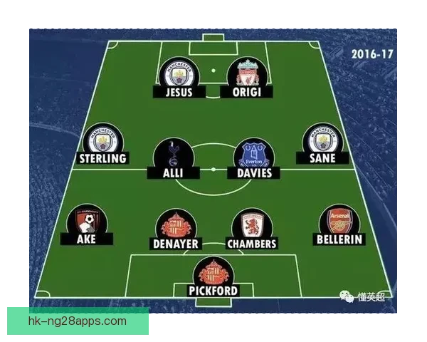 克鲁皮英超8并列U20射手王